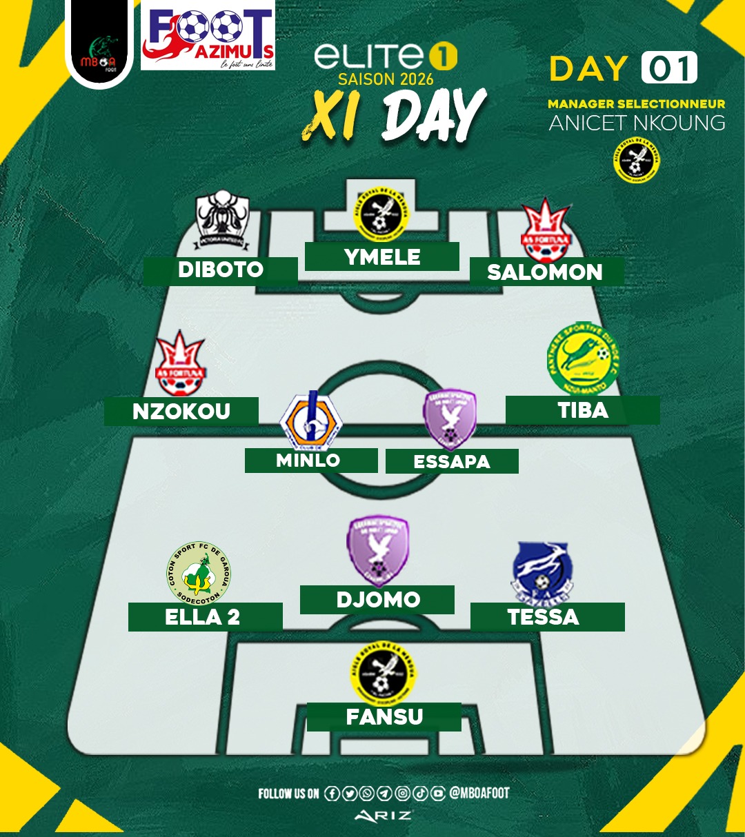 Élite One : le Onze type de la 1ʳᵉ journée dévoilé